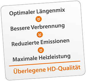 grafik qualitaet kl